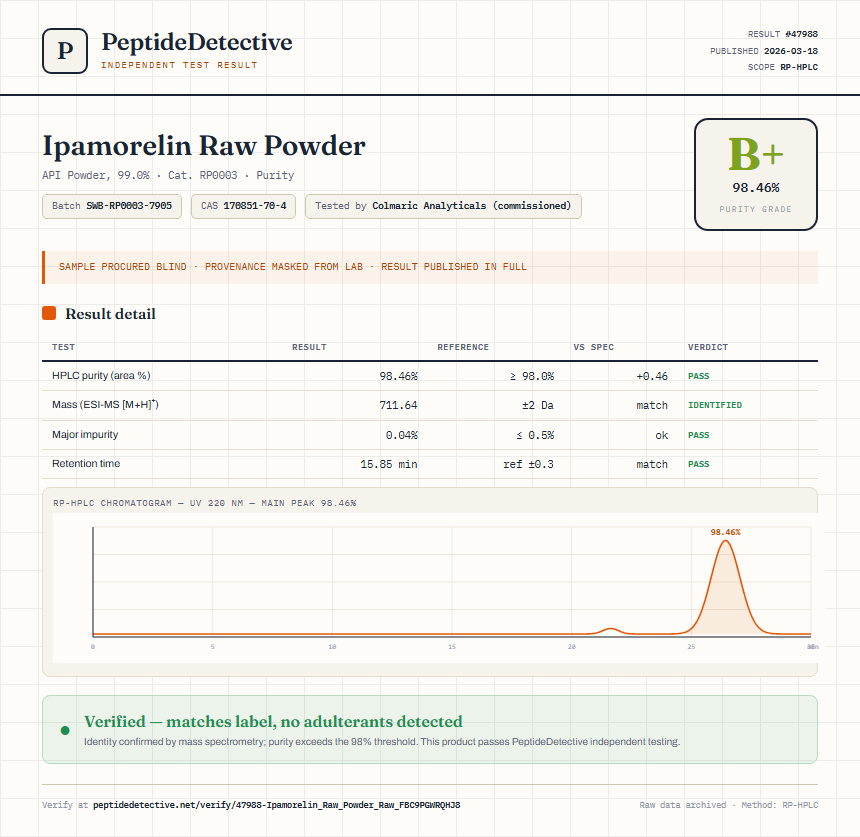 Ipamorelin Raw Powder Purity (HPLC) report by PeptideDetective