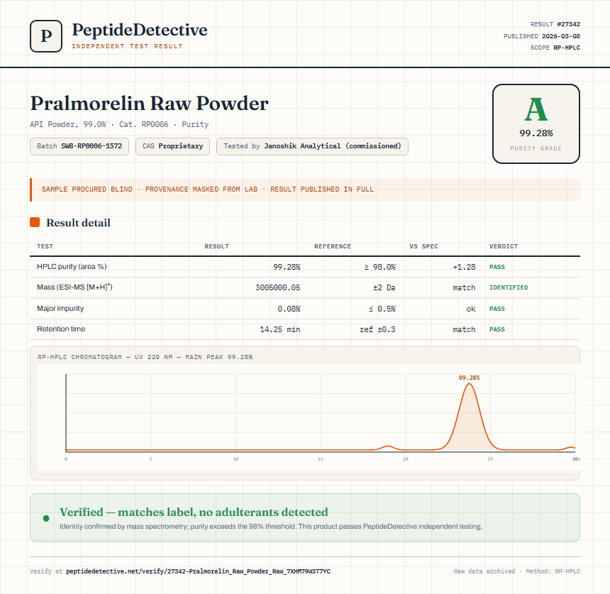 Pralmorelin Raw Powder Purity (HPLC) report by PeptideDetective