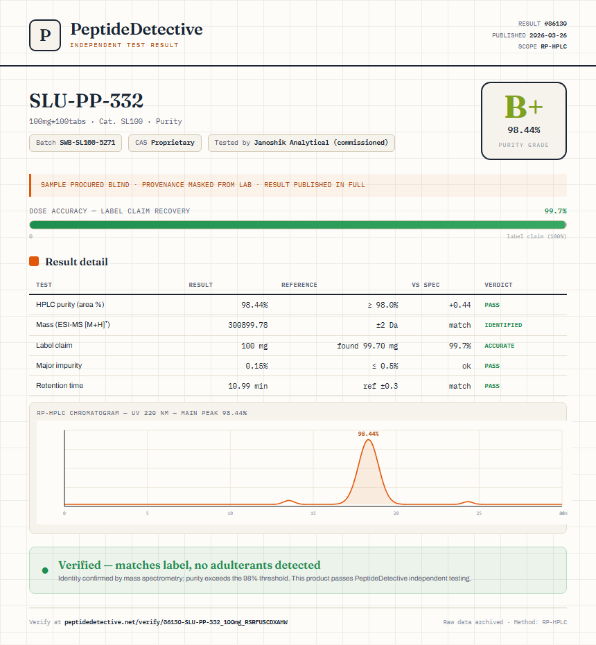 SLU-PP-332 Purity (HPLC) report by PeptideDetective