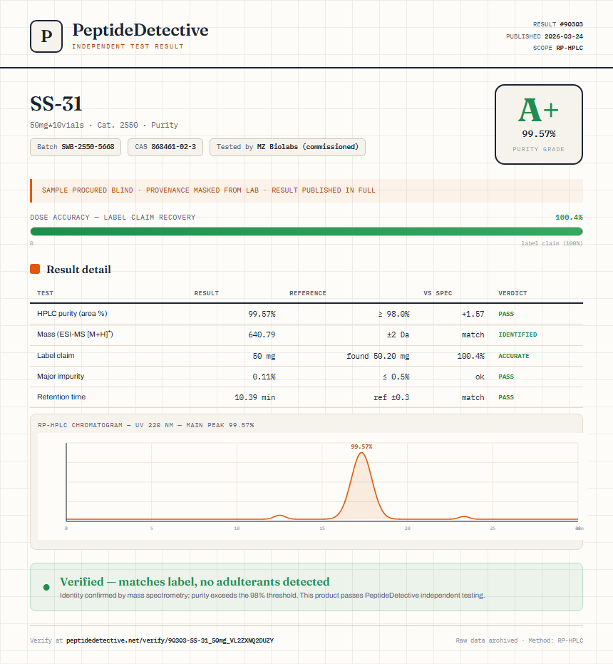 SS-31 Purity (HPLC) report by PeptideDetective