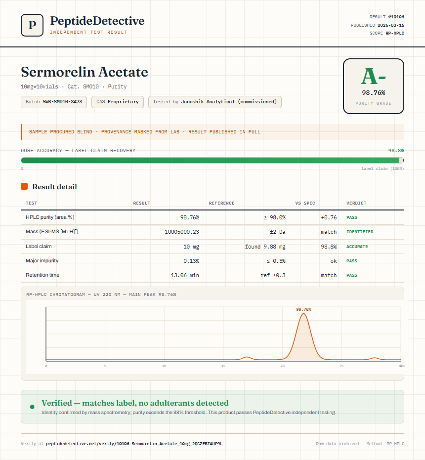 Sermorelin Acetate Purity (HPLC) report by PeptideDetective