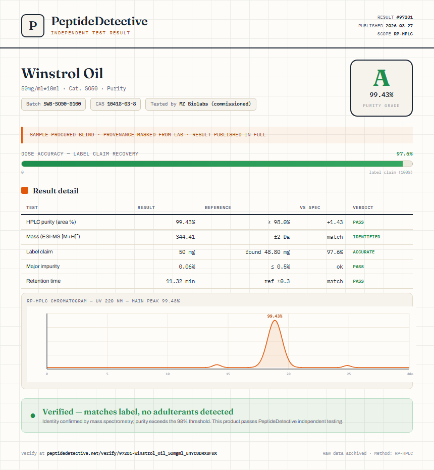 Winstrol Oil Purity (HPLC) report by PeptideDetective