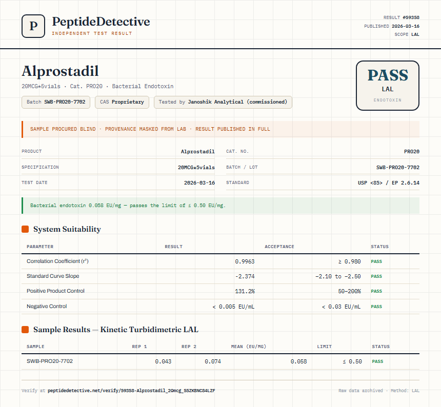 Alprostadil Endotoxin report by PeptideDetective