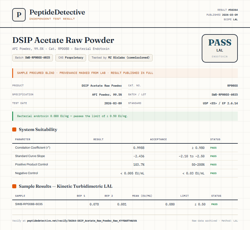 DSIP Acetate Raw Powder Endotoxin report by PeptideDetective