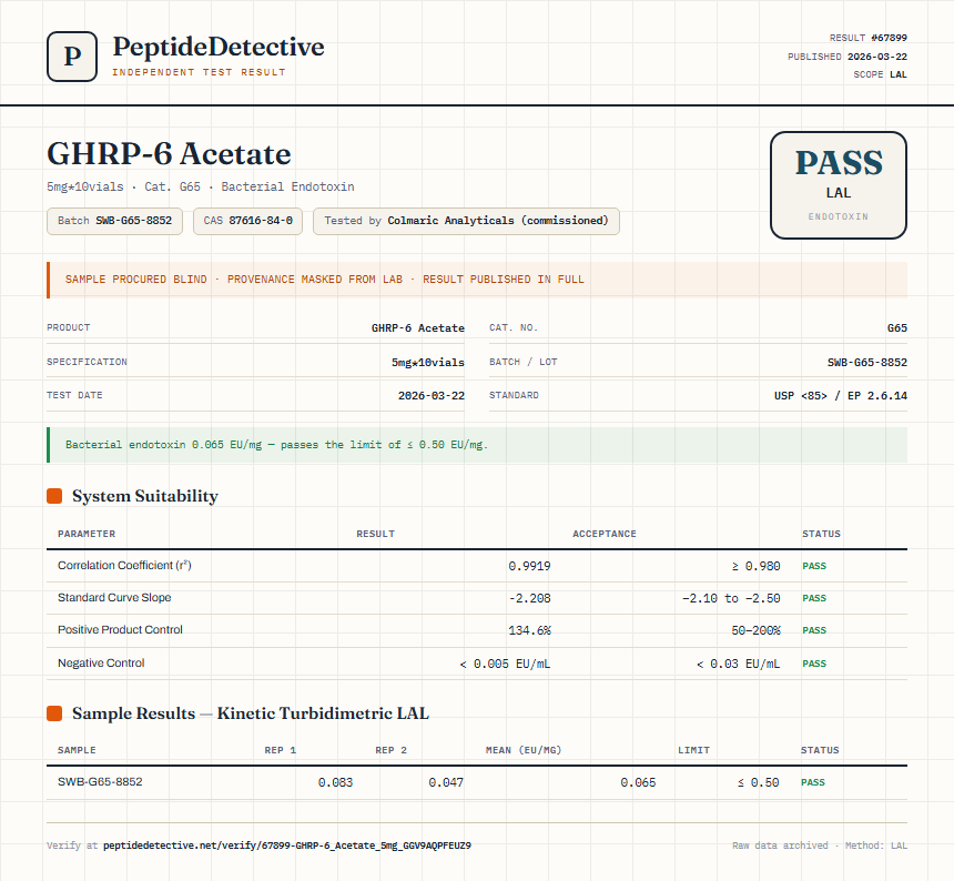 GHRP-6 Acetate Endotoxin report by PeptideDetective