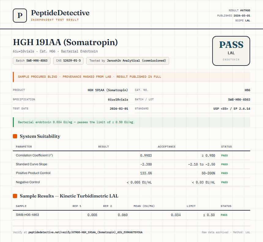 HGH 191AA (Somatropin) Endotoxin report by PeptideDetective