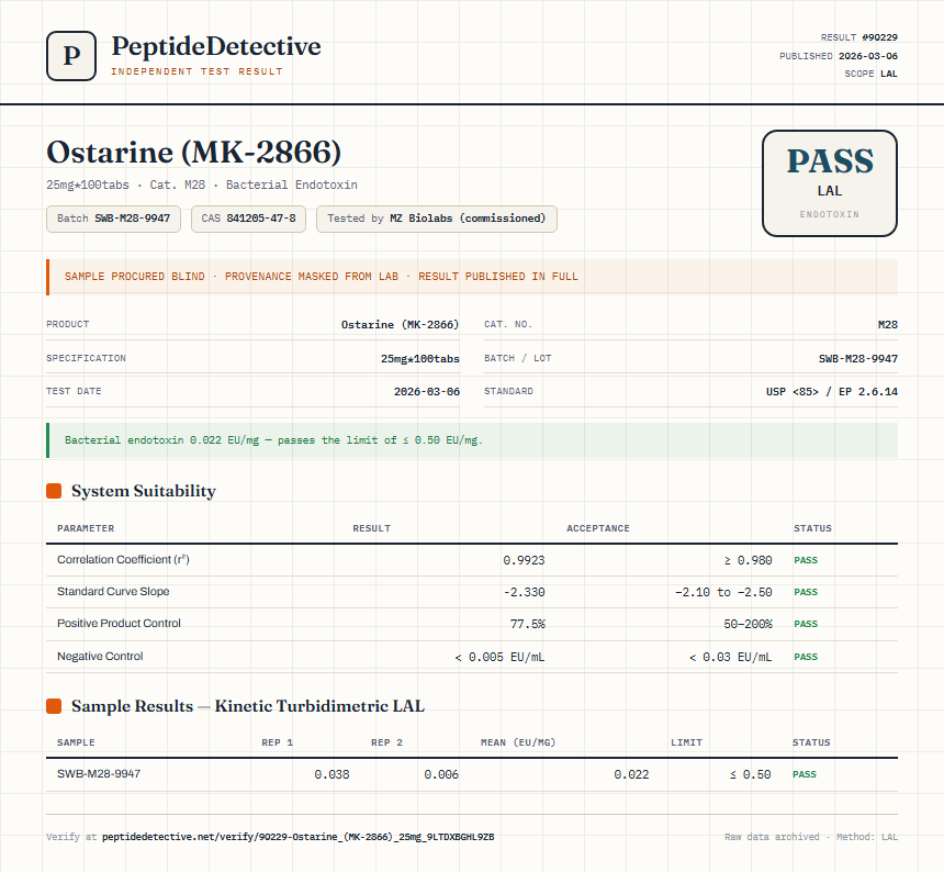 Ostarine (MK-2866) Endotoxin report by PeptideDetective
