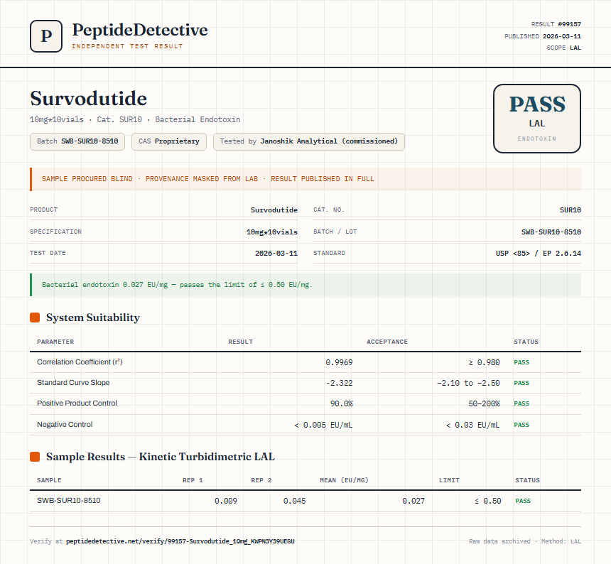 Survodutide Endotoxin report by PeptideDetective