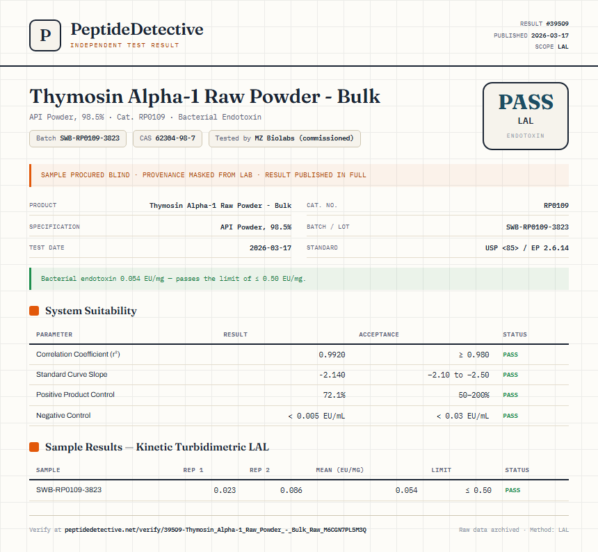 Thymosin Alpha-1 Raw Powder - Bulk Endotoxin report by PeptideDetective