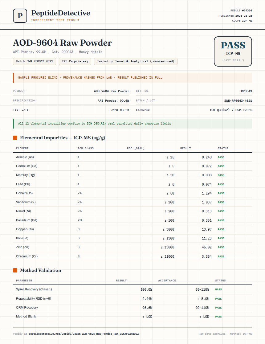 AOD-9604 Raw Powder Heavy Metals report by PeptideDetective