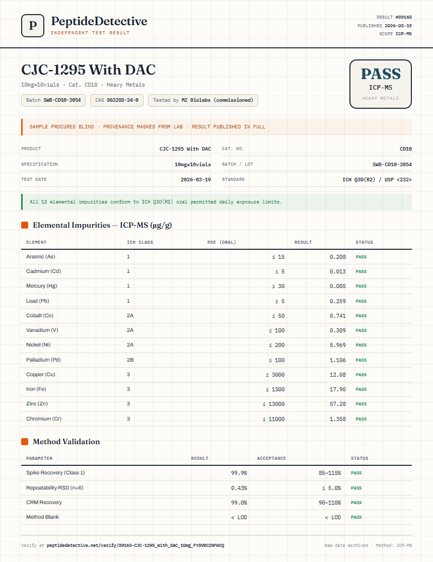 CJC-1295 With DAC Heavy Metals report by PeptideDetective