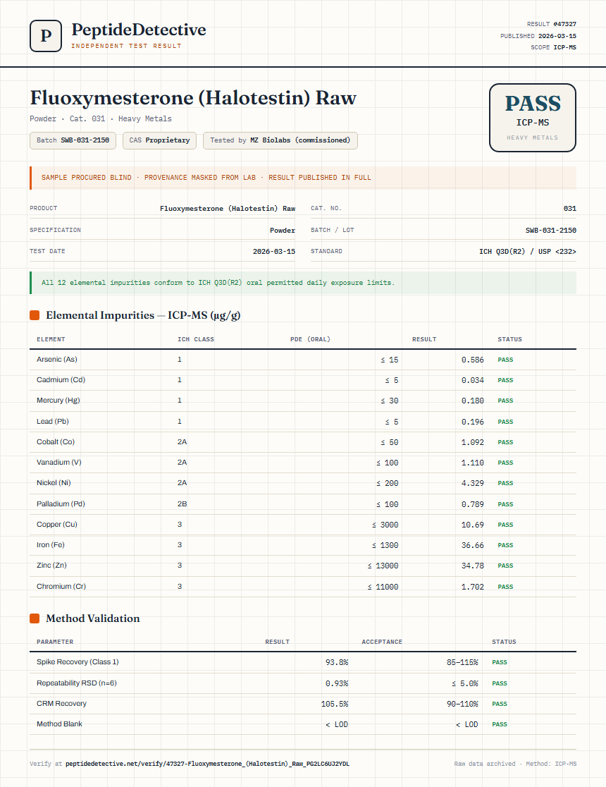 Fluoxymesterone (Halotestin) Raw Heavy Metals report by PeptideDetective