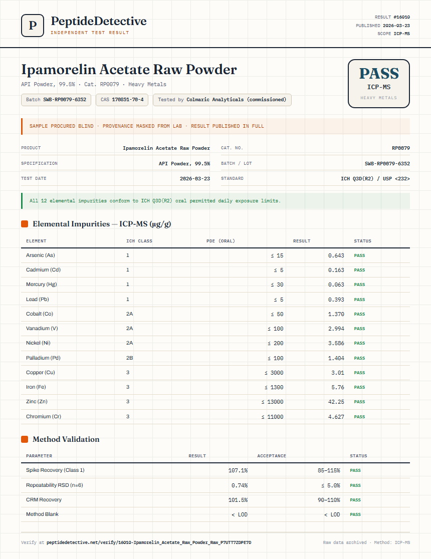 Ipamorelin Acetate Raw Powder Heavy Metals report by PeptideDetective