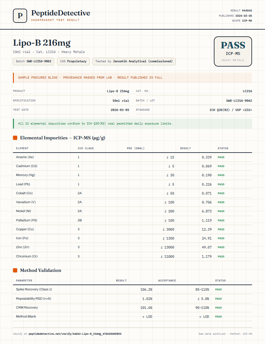 Lipo-B 216mg Heavy Metals report by PeptideDetective