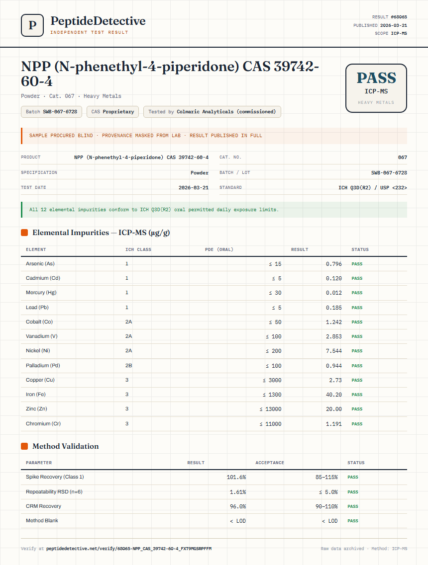 NPP (N-phenethyl-4-piperidone) CAS 39742-60-4 Heavy Metals report by PeptideDetective