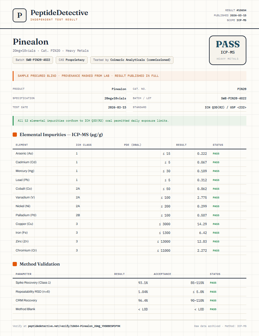Pinealon Heavy Metals report by PeptideDetective