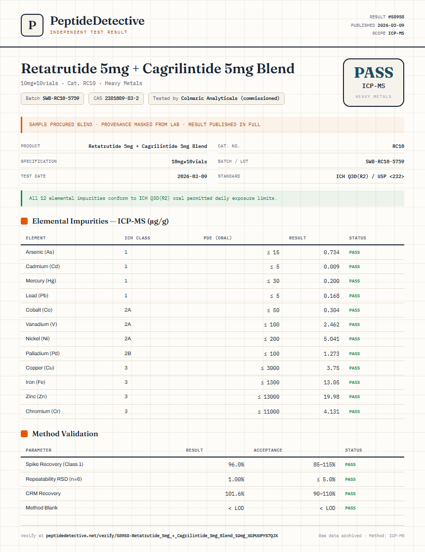 Retatrutide 5mg + Cagrilintide 5mg Blend Heavy Metals report by PeptideDetective