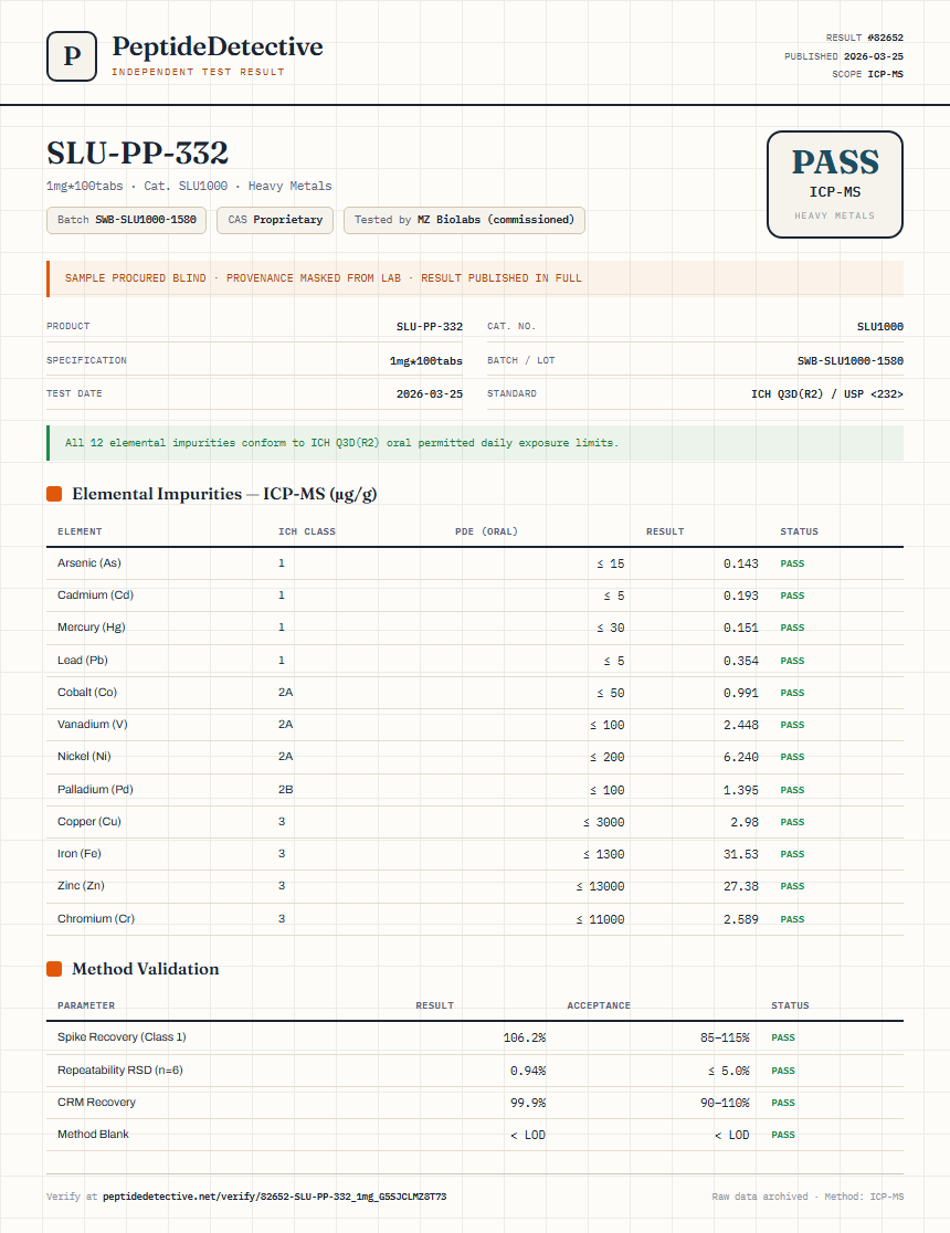 SLU-PP-332 Heavy Metals report by PeptideDetective