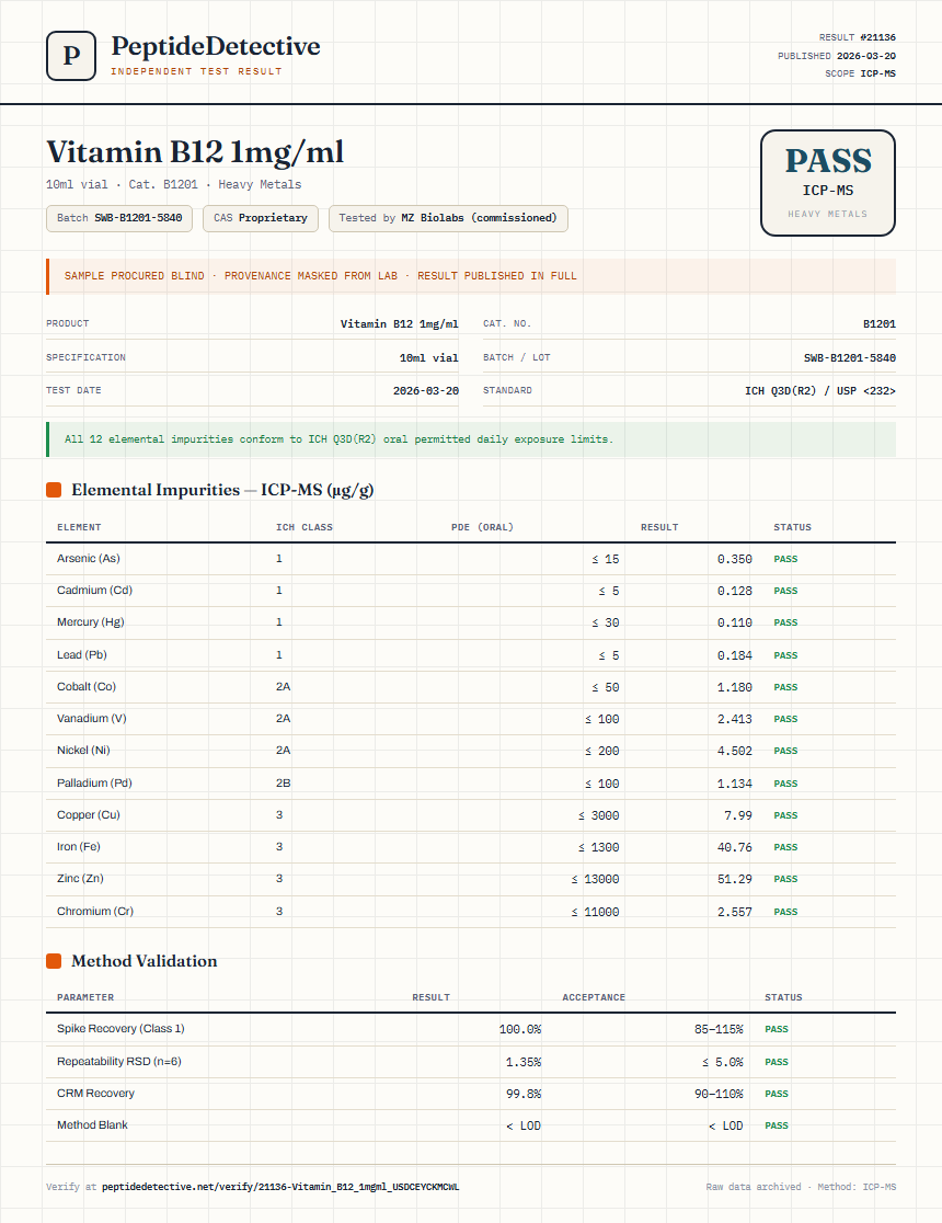 Vitamin B12 1mg/ml Heavy Metals report by PeptideDetective