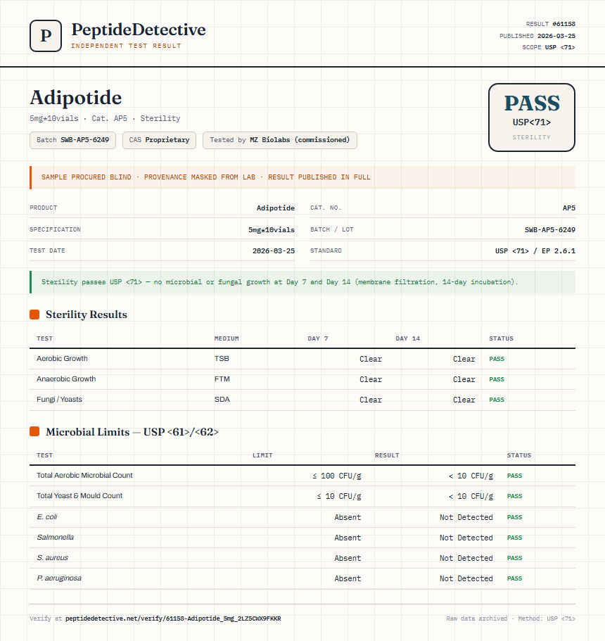 Adipotide Sterility report by PeptideDetective