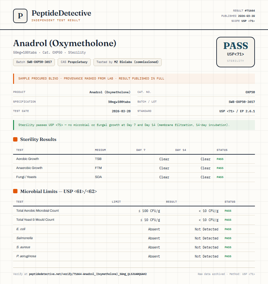 Anadrol (Oxymetholone) Sterility report by PeptideDetective
