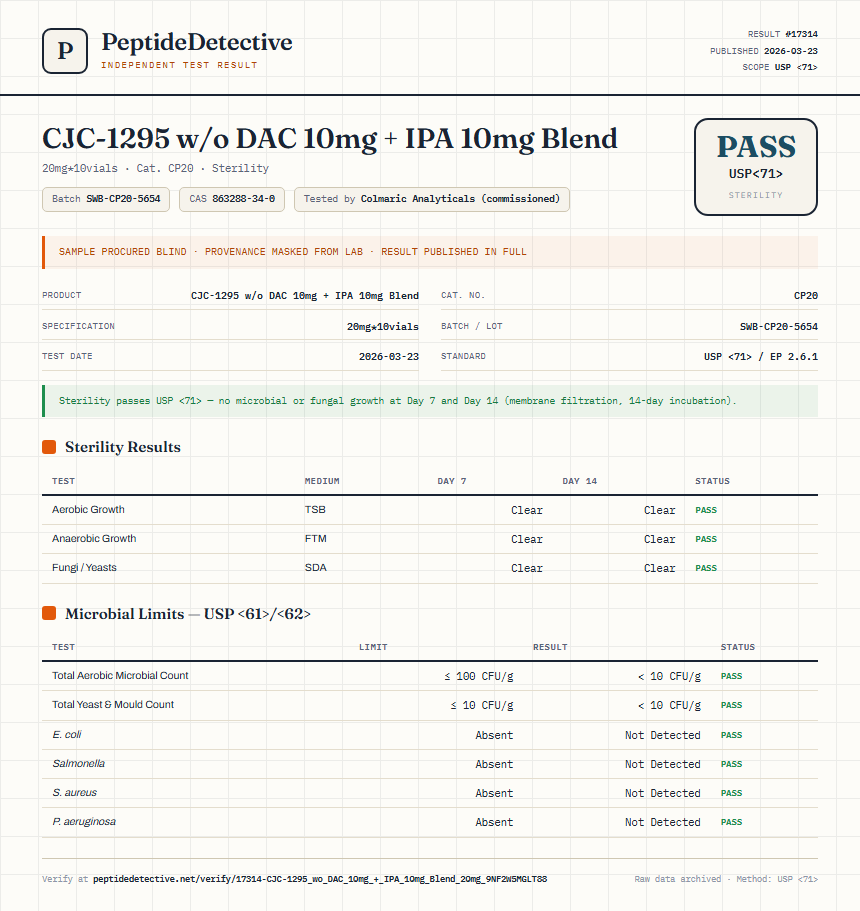 CJC-1295 w/o DAC 10mg + IPA 10mg Blend Sterility report by PeptideDetective