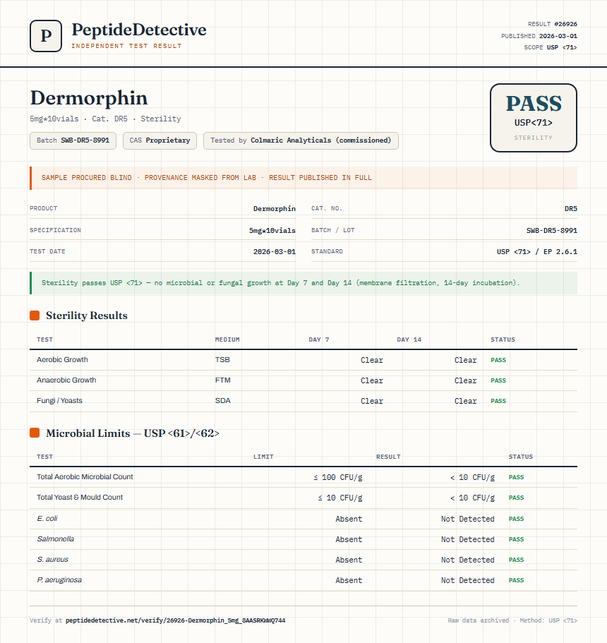 Dermorphin Sterility report by PeptideDetective