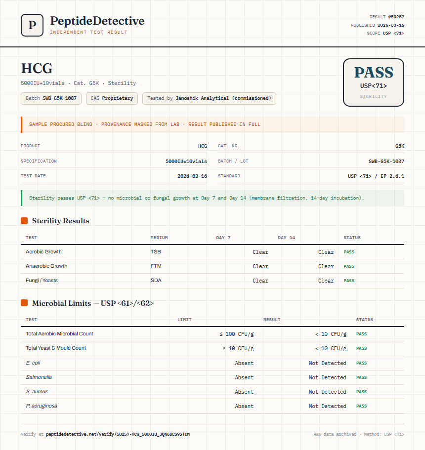 HCG Sterility report by PeptideDetective