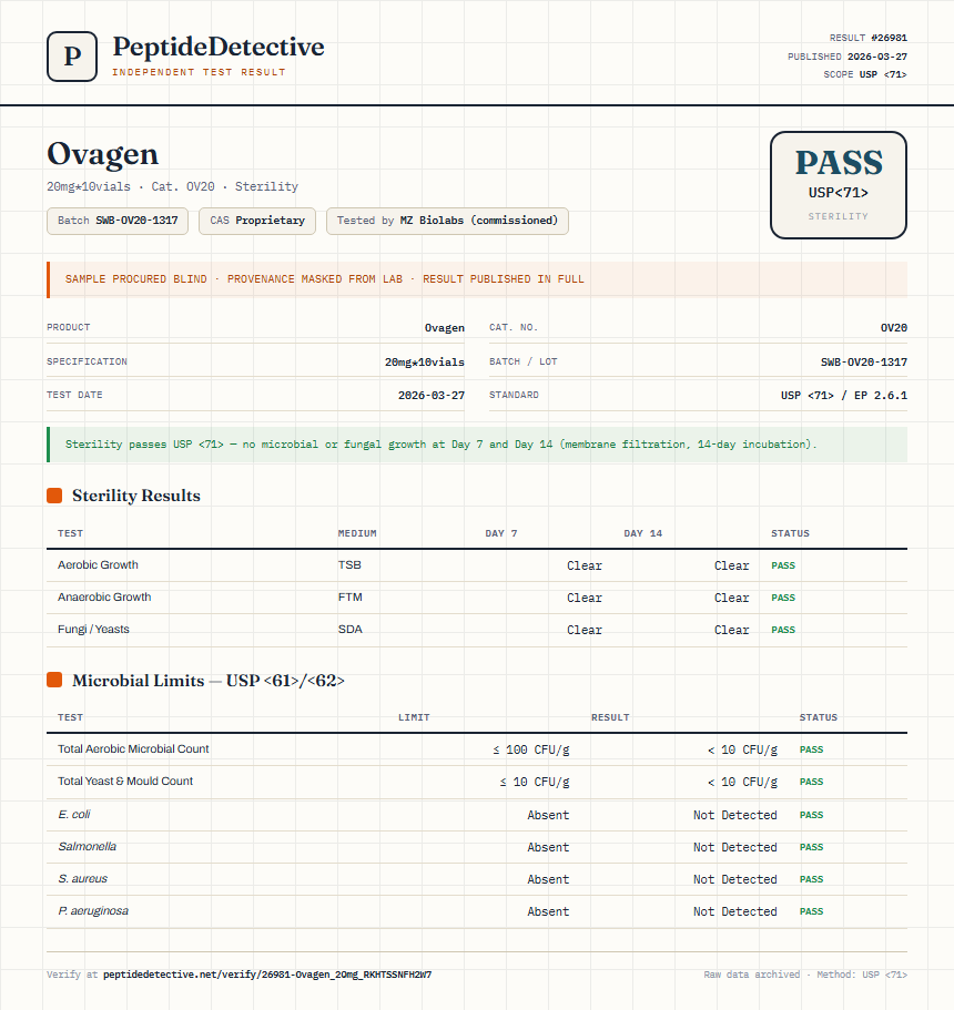 Ovagen Sterility report by PeptideDetective