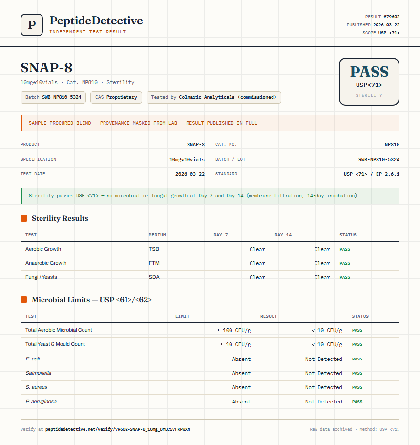 SNAP-8 Sterility report by PeptideDetective