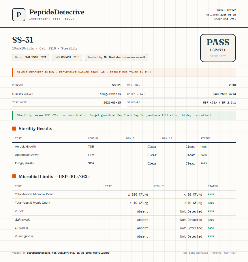 SS-31 Sterility report by PeptideDetective