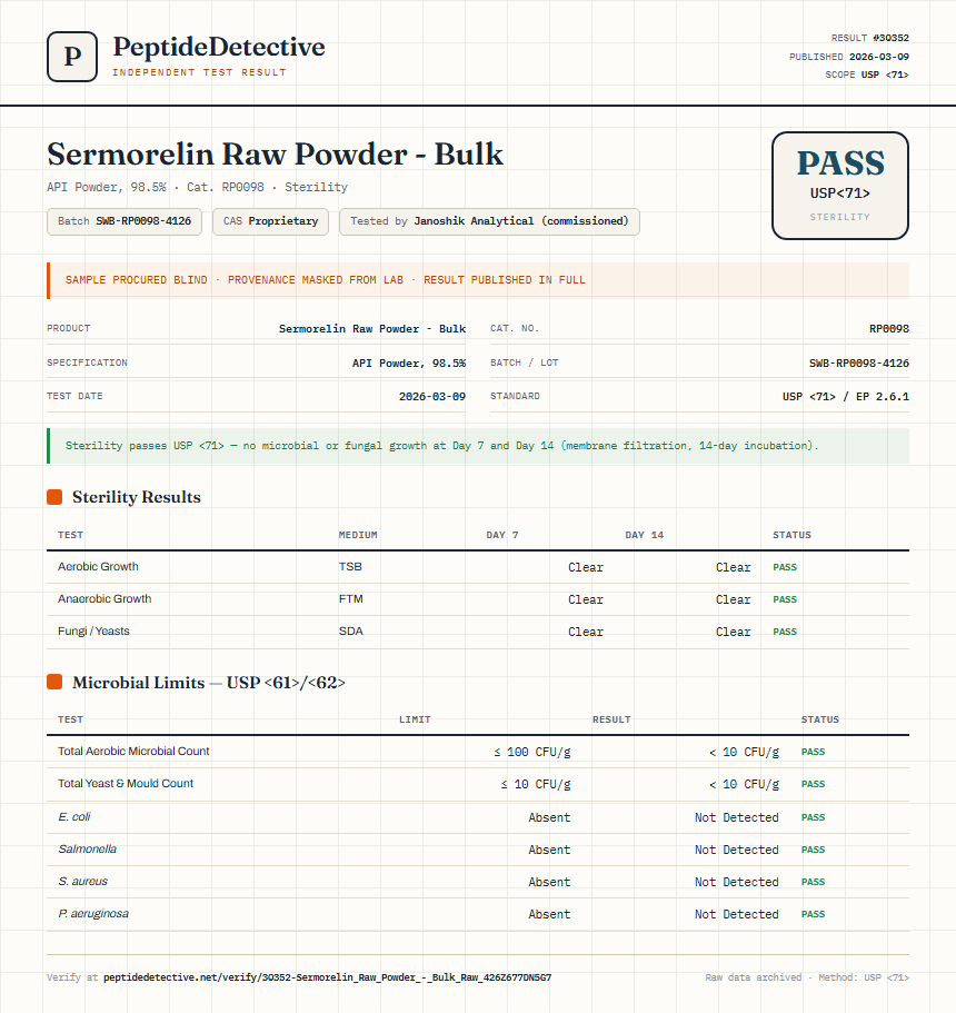 Sermorelin Raw Powder - Bulk Sterility report by PeptideDetective