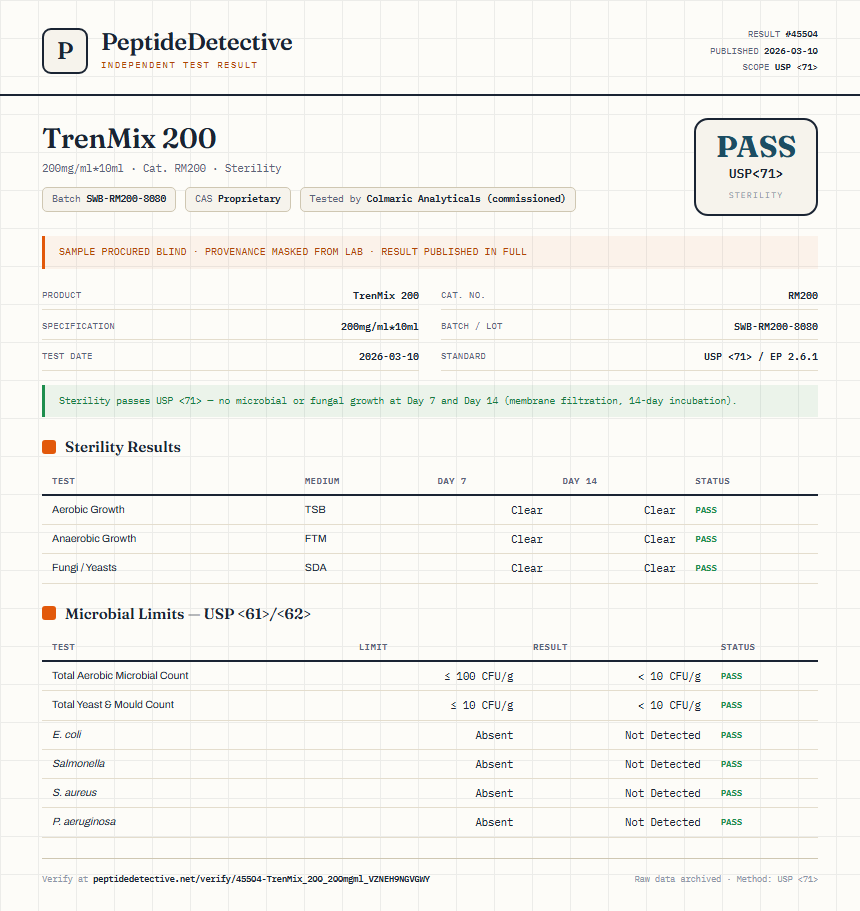 TrenMix 200 Sterility report by PeptideDetective