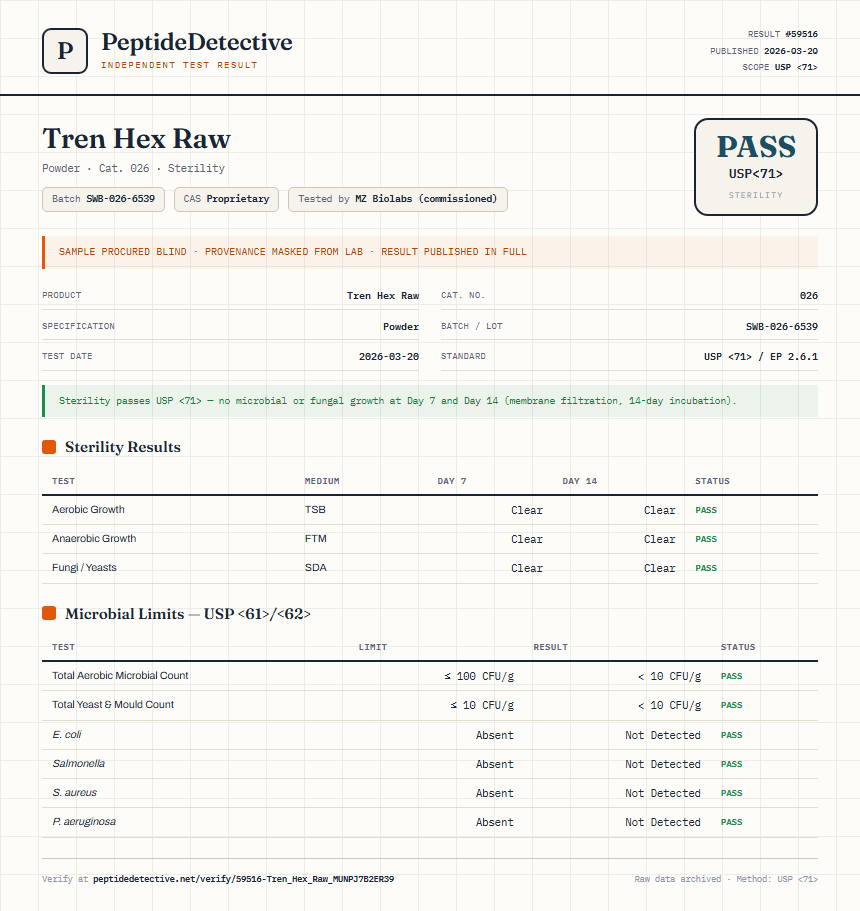 Tren Hex Raw Sterility report by PeptideDetective