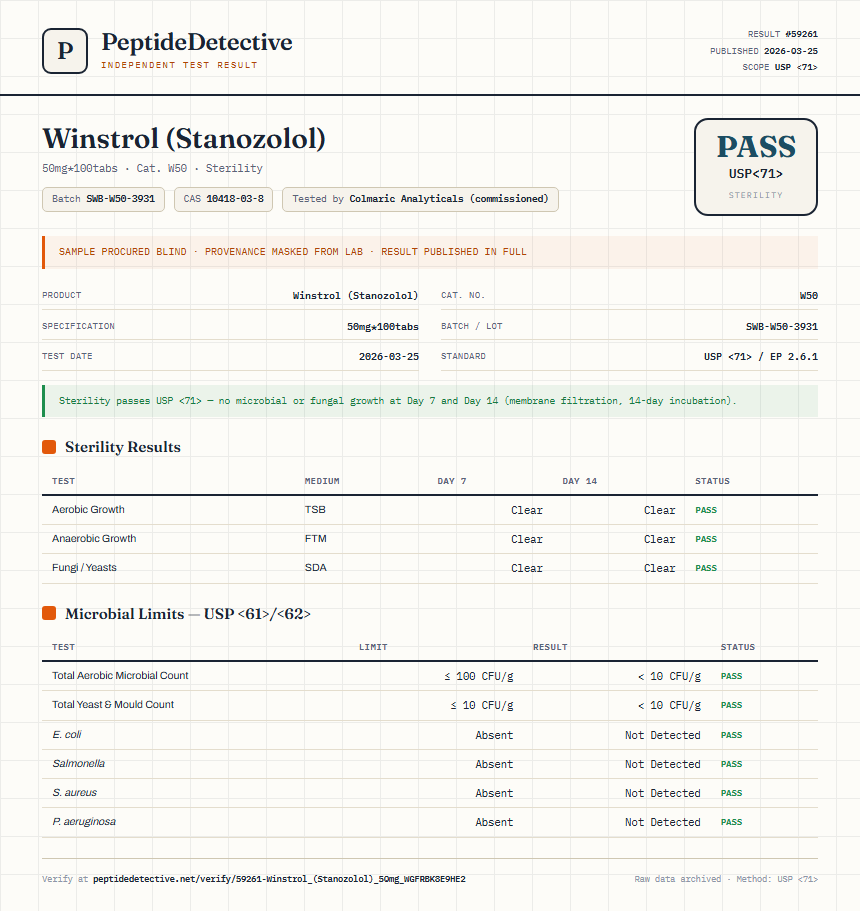 Winstrol (Stanozolol) Sterility report by PeptideDetective