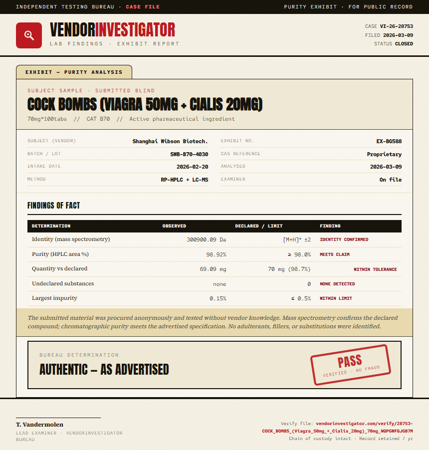 COCK BOMBS (Viagra 50mg + Cialis 20mg) Purity (HPLC) report by VendorInvestigator