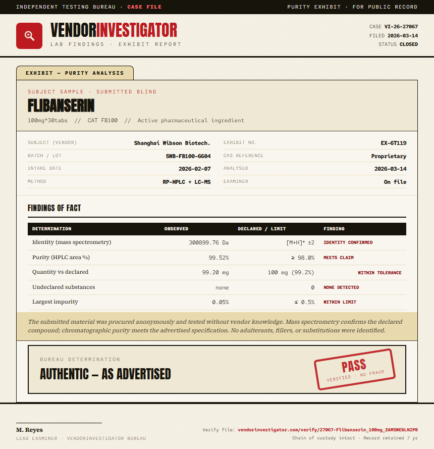 Flibanserin Purity (HPLC) report by VendorInvestigator