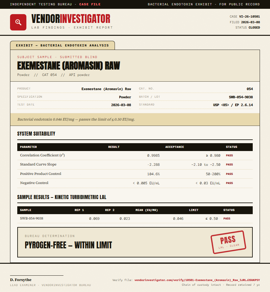 Exemestane (Aromasin) Raw Endotoxin report by VendorInvestigator