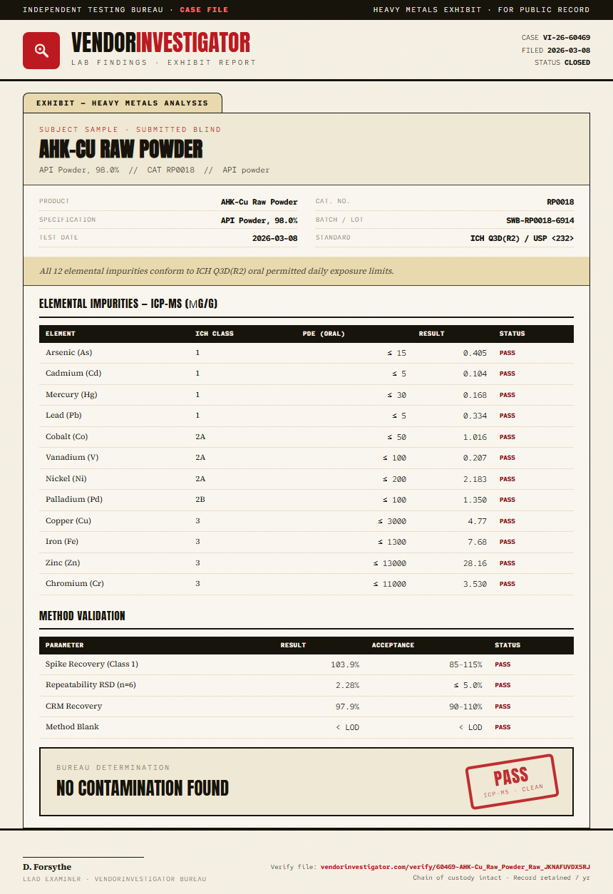 AHK-Cu Raw Powder Heavy Metals report by VendorInvestigator
