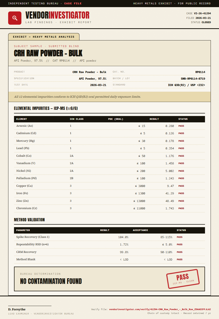 CRH Raw Powder - Bulk Heavy Metals report by VendorInvestigator