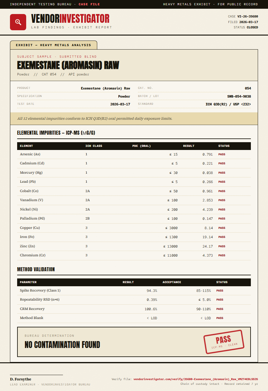 Exemestane (Aromasin) Raw Heavy Metals report by VendorInvestigator