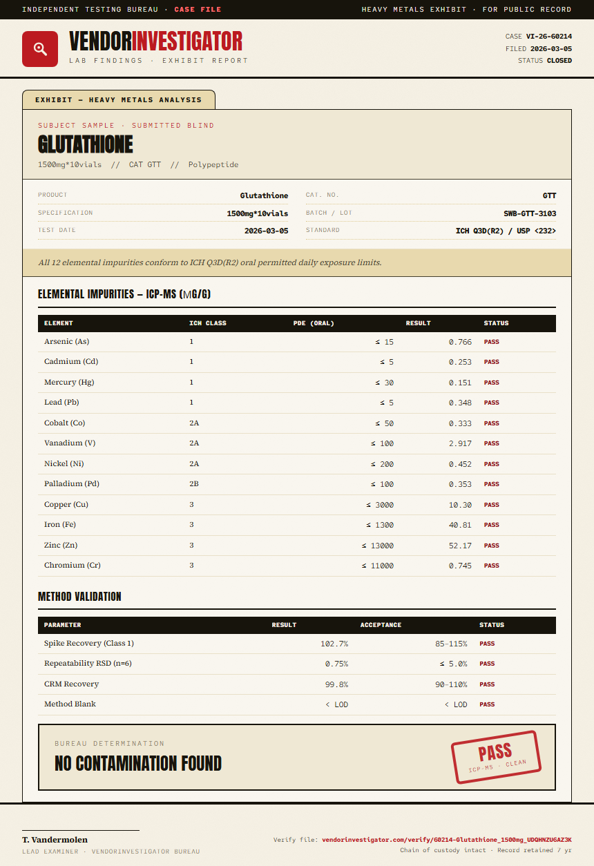 Glutathione Heavy Metals report by VendorInvestigator