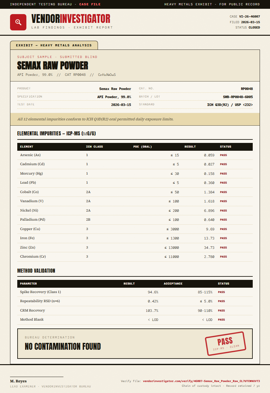 Semax Raw Powder Heavy Metals report by VendorInvestigator