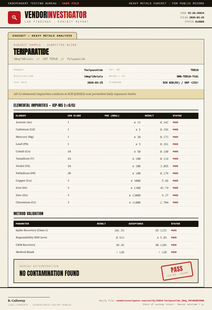 Teriparatide Heavy Metals report by VendorInvestigator