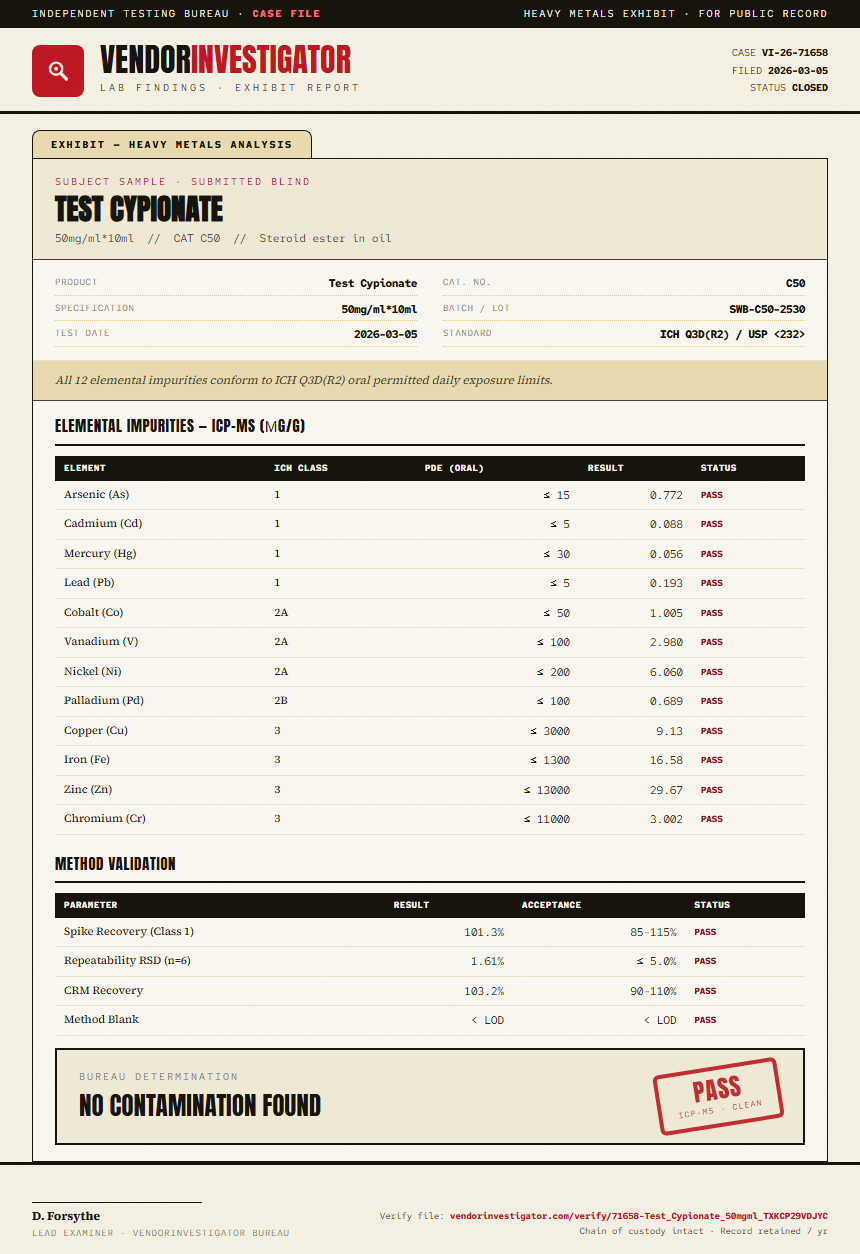 Test Cypionate Heavy Metals report by VendorInvestigator