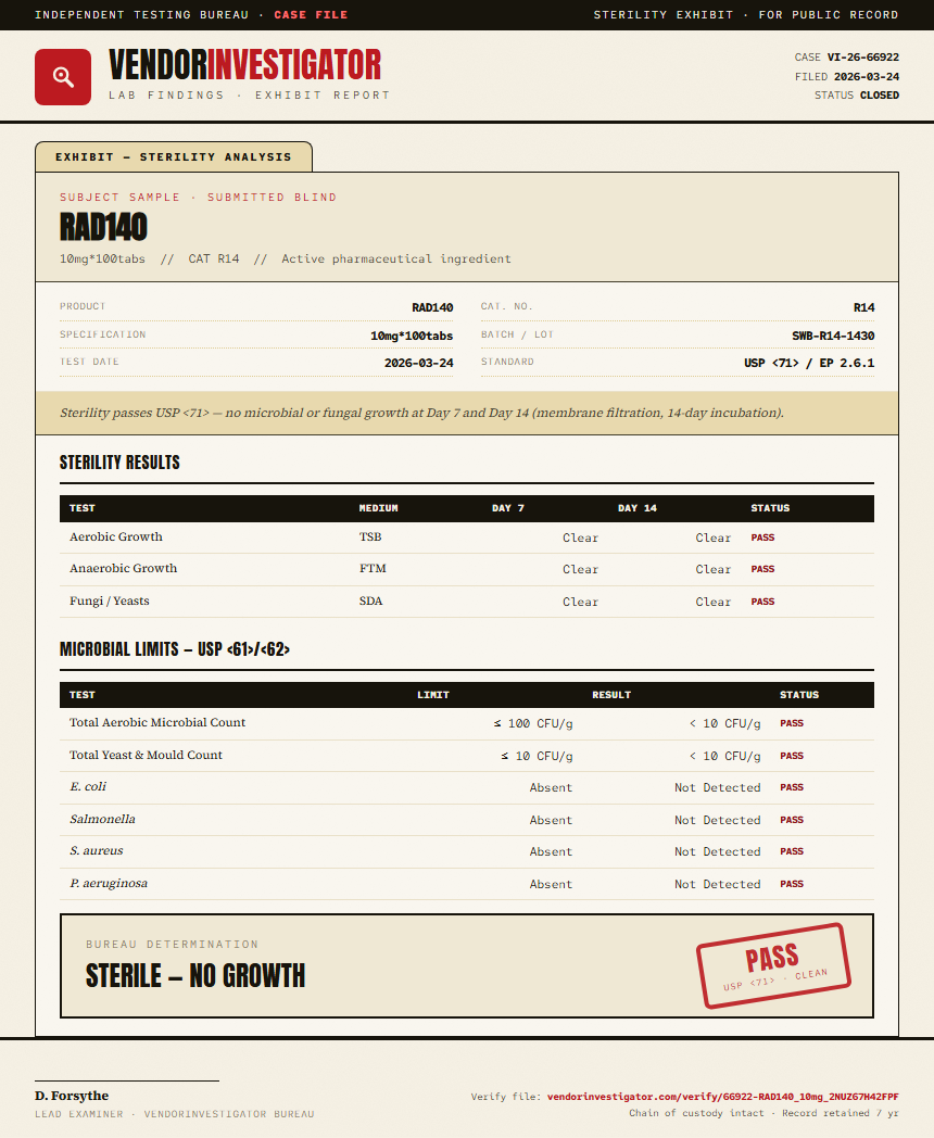 RAD140 Sterility report by VendorInvestigator